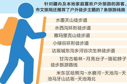 烏魯木齊文旅部門發布中秋國慶自駕游精品線路，助力旅游業務繁榮發展