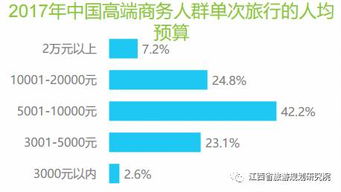 中國高端商務人群出游新風尚 偏愛自主自駕，江西旅游研究院深度解析