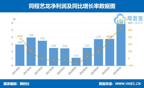 攜程、同程、途牛Q2業績揭曉 誰在引領旅游市場復蘇？