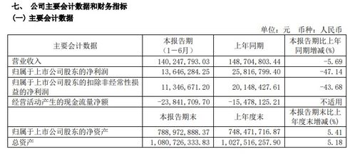 國內游強勁復蘇成增長引擎，錦江旅游上半年業績呈現結構性分化