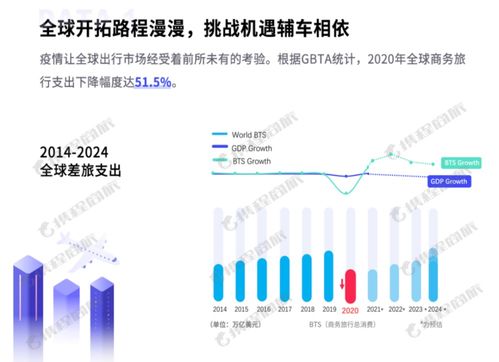 定檔519 攜程商旅發布行業白皮書，從不確定性中探索旅游業務的確定性未來