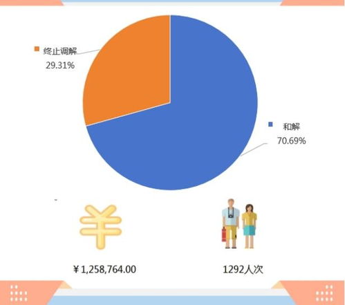 2023年第四季度北京市級旅游服務質量“接訴即辦”工作情況報告